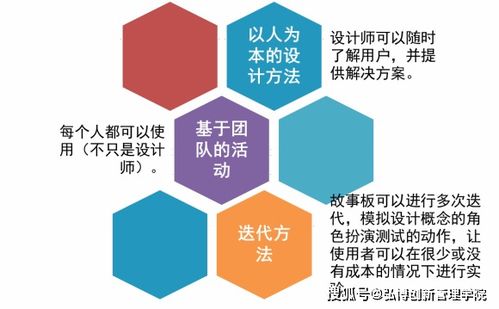 NPDP產(chǎn)品經(jīng)理小知識(shí) 巧用故事板，點(diǎn)亮數(shù)字文化創(chuàng)意內(nèi)容應(yīng)用服務(wù)